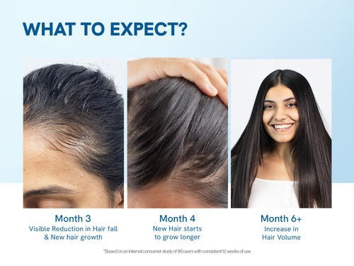 For Hair Thinning & New Hair Growth Advanced Hair Growth Serum